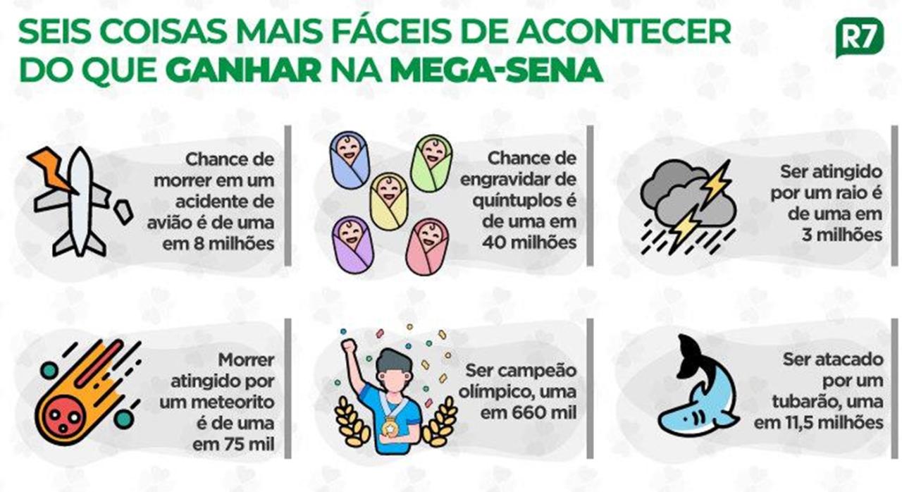 Mega-Sena acumula pela 9ª vez e prêmio vai a R$ 125 milhões