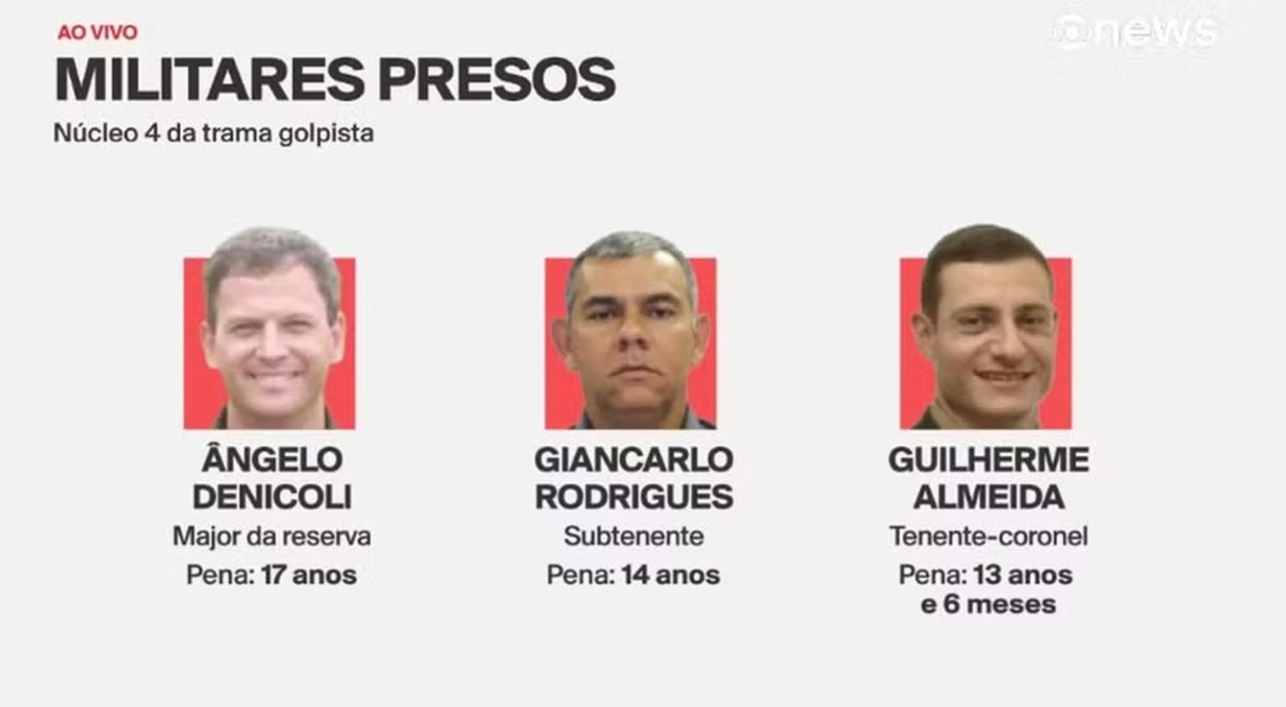Exército prende três militares condenados no núcleo 4 da trama golpista; 2 estão foragidos