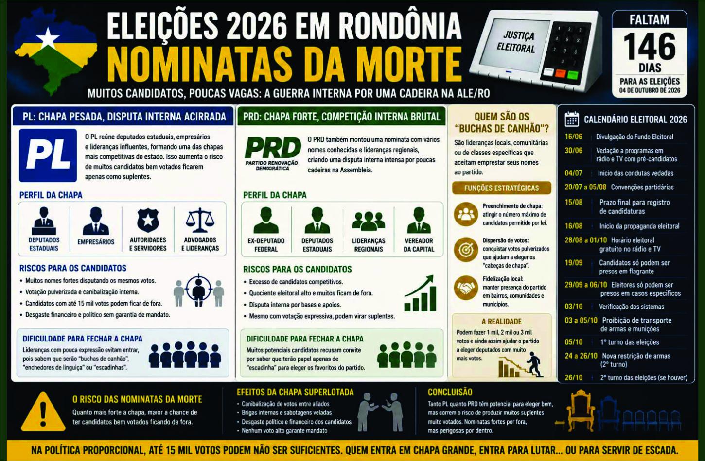 PRD e PL e o papel dos 
